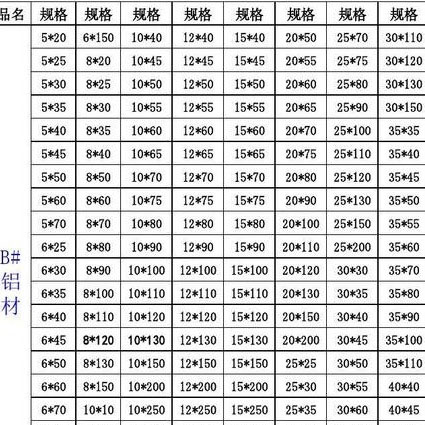 工業(yè)鋁型材生產(chǎn)廠家